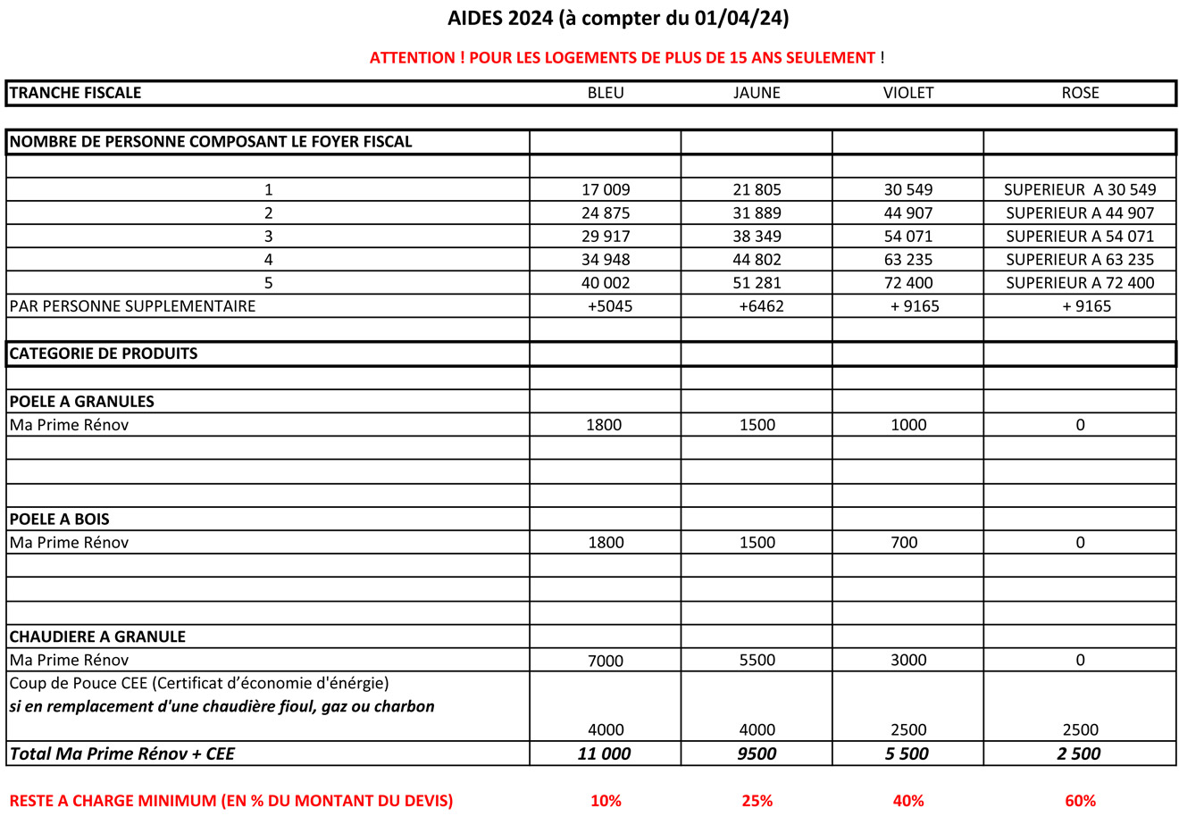 aides-2024